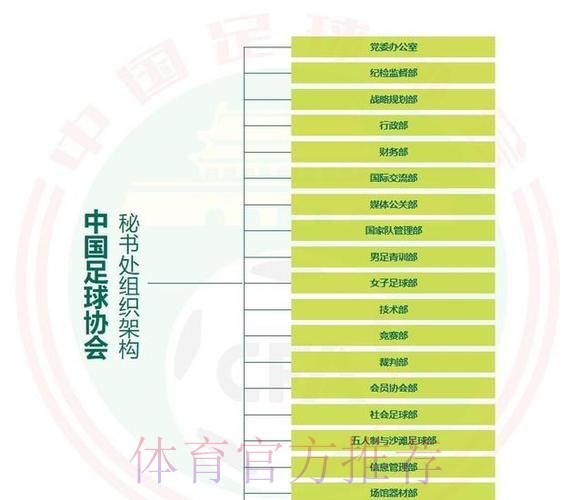 中国足协压缩内设部门至14个